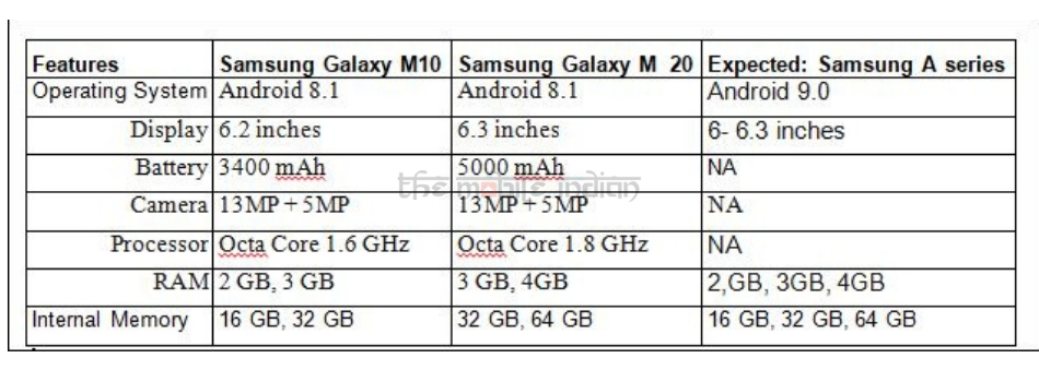 galaxy m series list